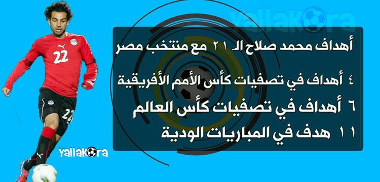 صلاح، محمد صلاح، منتخب مصر، أهداف صلاح الدولية